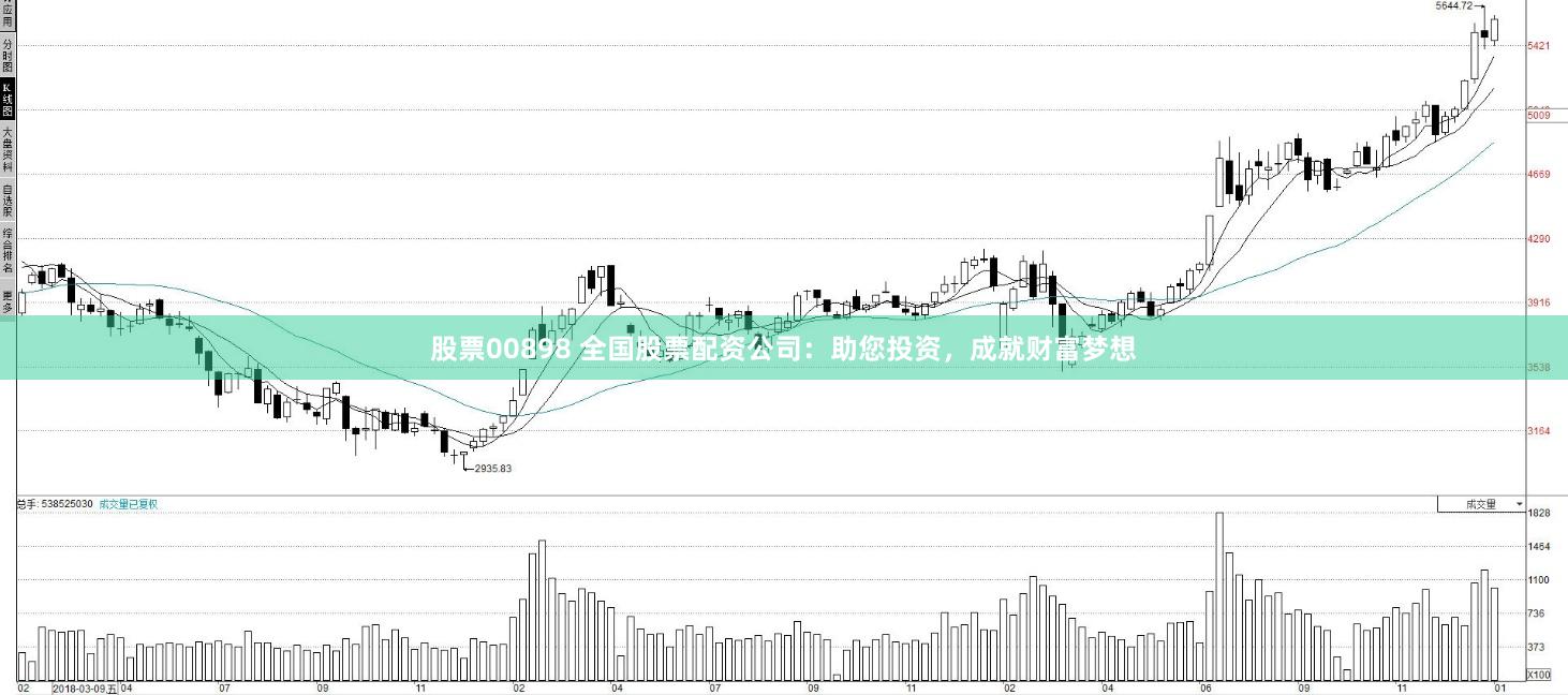 股票00898 全国股票配资公司：助您投资，成就财富梦想