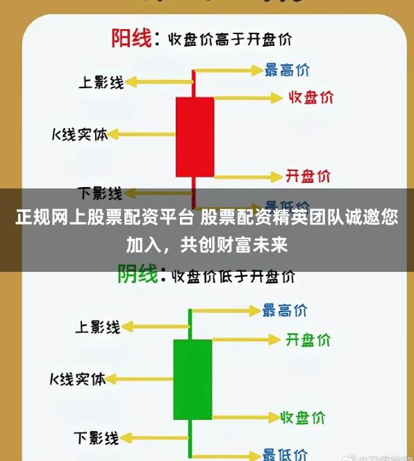 正规网上股票配资平台 股票配资精英团队诚邀您加入,共创财富未来