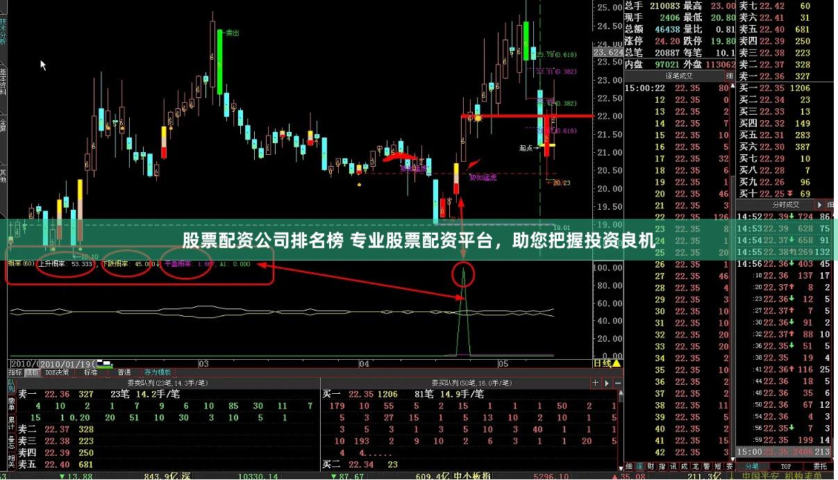 股票配资公司排名榜 专业股票配资平台，助您把握投资良机