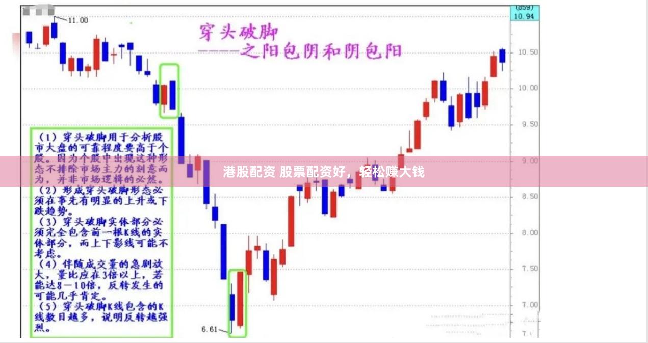 港股配资 股票配资好，轻松赚大钱