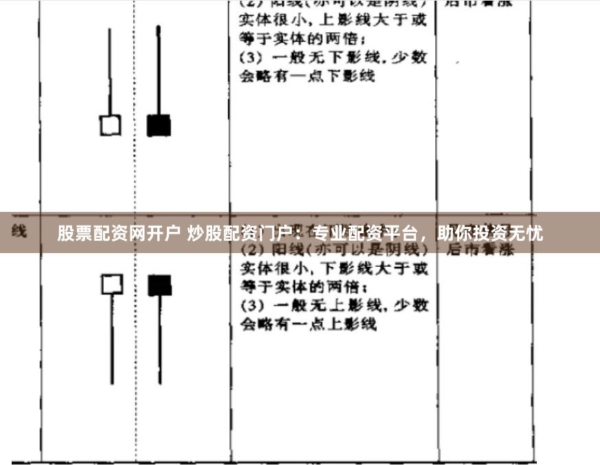 股票配资网开户 炒股配资门户：专业配资平台，助你投资无忧