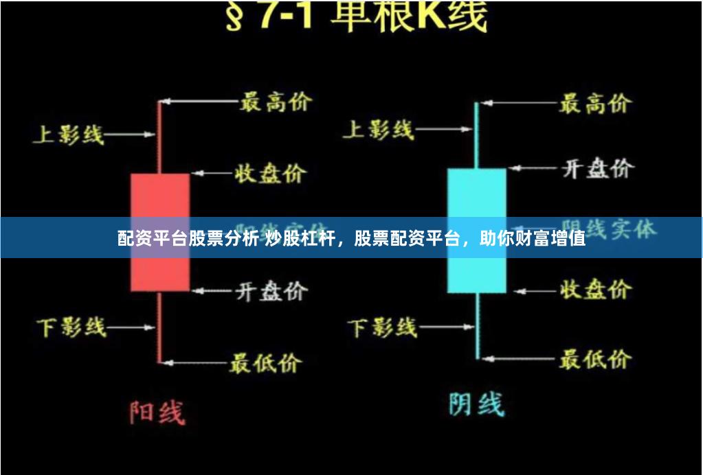 配资平台股票分析 炒股杠杆，股票配资平台，助你财富增值