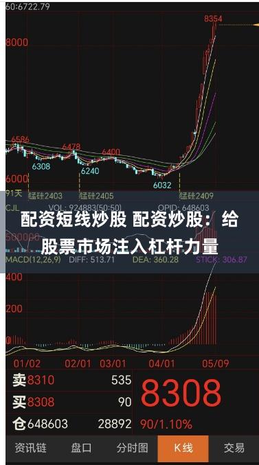 配资短线炒股 配资炒股：给股票市场注入杠杆力量