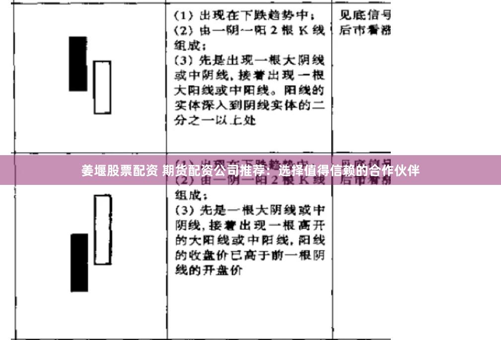 姜堰股票配资 期货配资公司推荐：选择值得信赖的合作伙伴