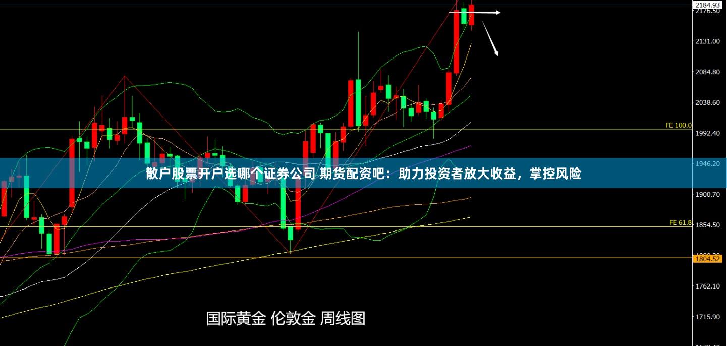 散户股票开户选哪个证券公司 期货配资吧:助力投资者放大收益,掌控风险