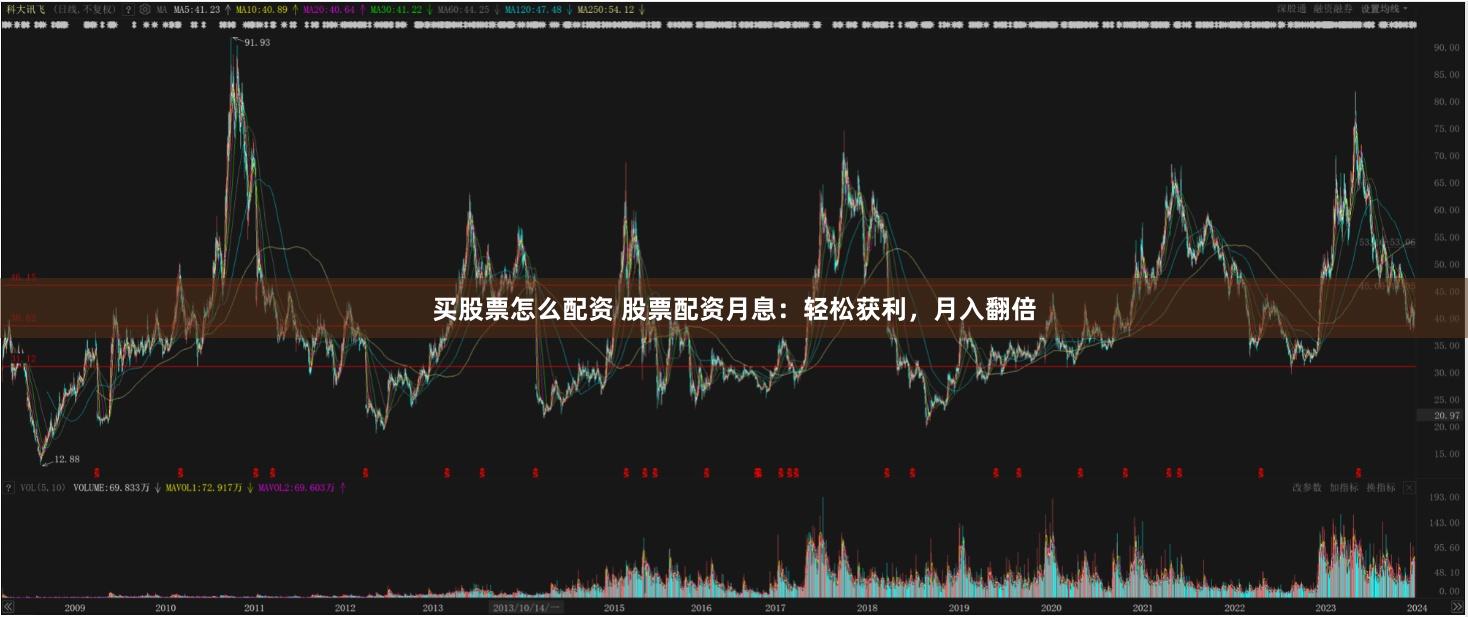 买股票怎么配资 股票配资月息：轻松获利，月入翻倍