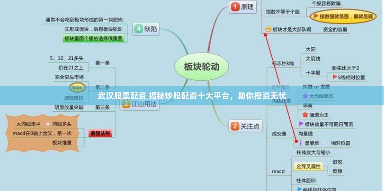 武汉股票配资 揭秘炒股配资十大平台，助你投资无忧