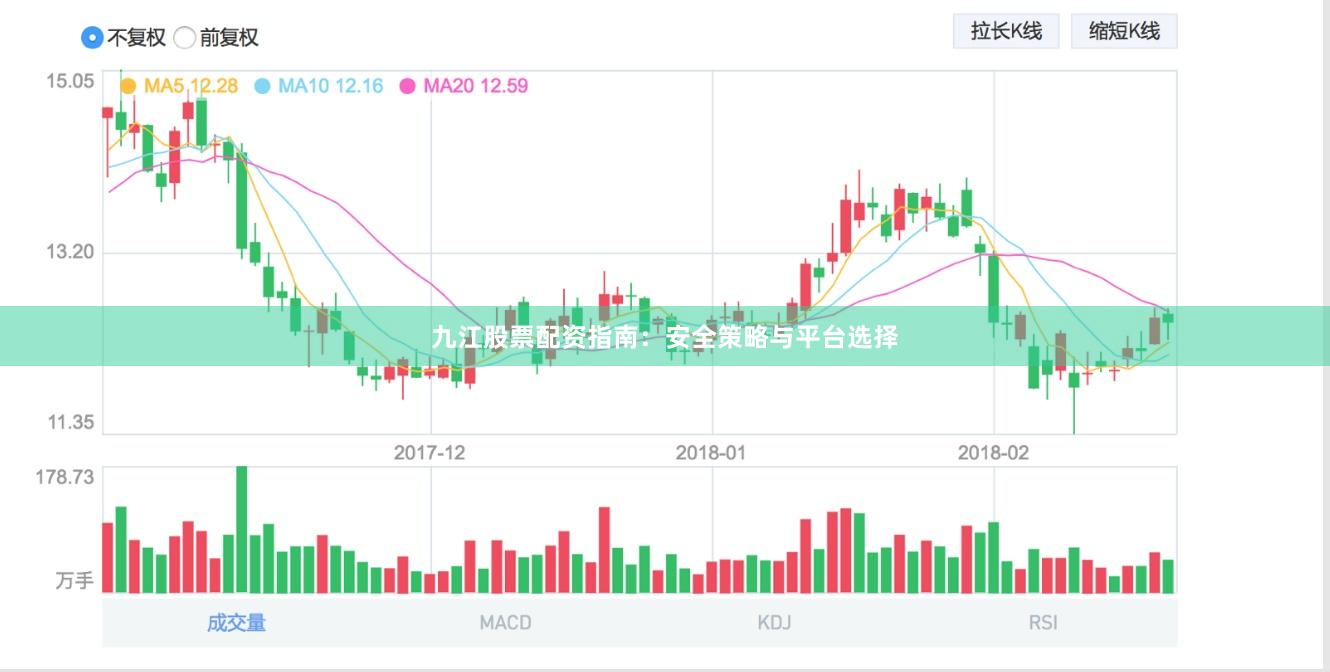 九江股票配资指南：安全策略与平台选择