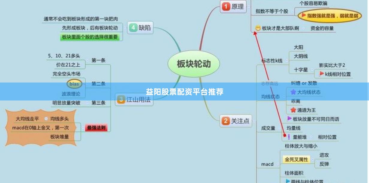 益阳股票配资平台推荐