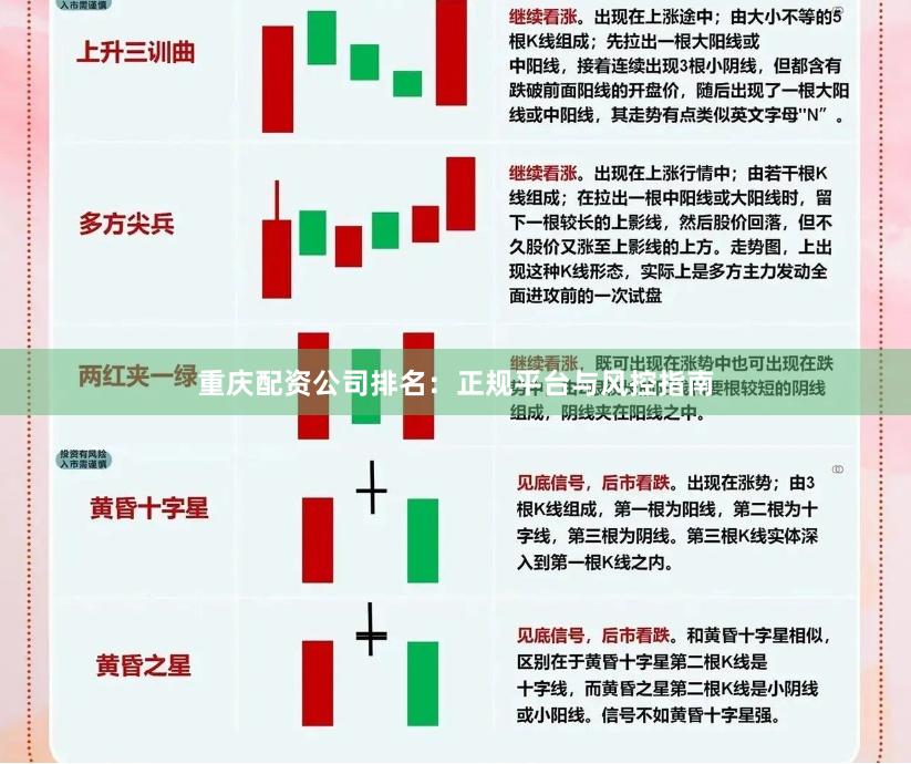 重庆配资公司排名：正规平台与风控指南